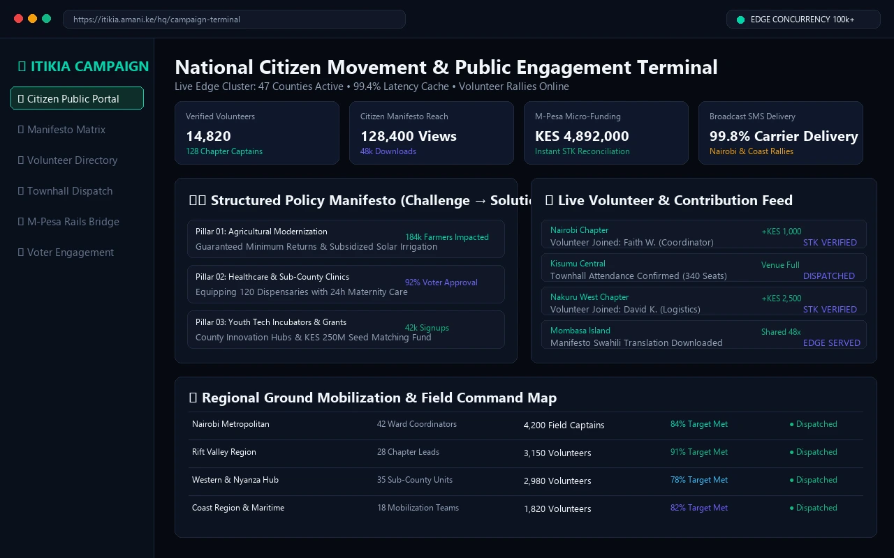 ITIKIA Campaign Platform