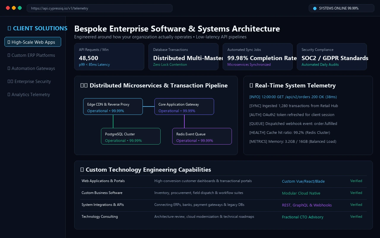 CypressIQ Custom Systems Engine